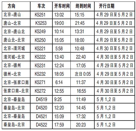 五一北京铁路局将加开多方向高铁和28趟短途列车