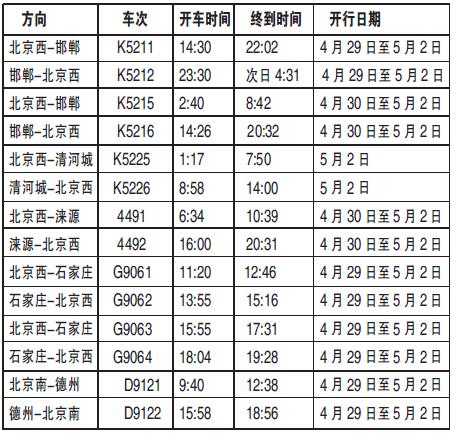 五一北京铁路局将加开多方向高铁和28趟短途列车