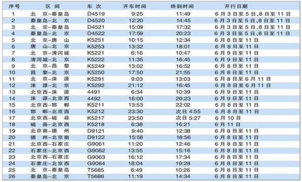 北京铁路局端午增开短途列车