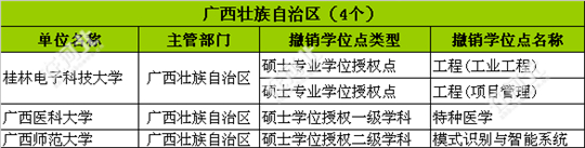 热点｜河北10所大学撤13个学位点，你的还在吗？