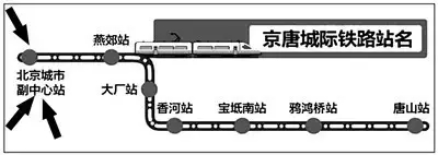 好期待~河北这条城际铁路12月开工，7座车站路过你家吗？