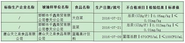 河北省食药监局2016年第21期食品安全抽检不合格名单