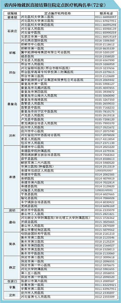 河北人在京津冀区域看病将享这些新福利！刷社保卡就行啦