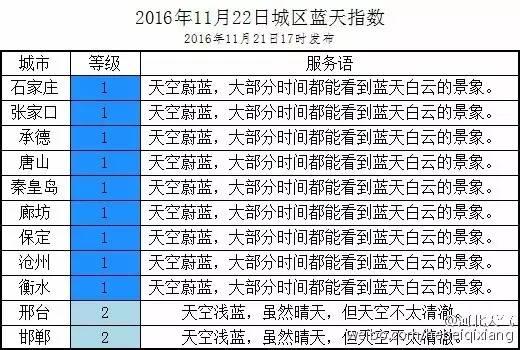 你那里下雪了吗？河北多地迎来今年入冬第一场雪