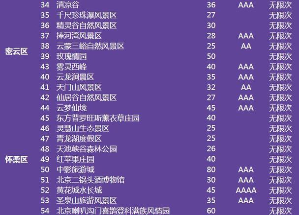 2017京津冀旅游年卡发售150景区任你游 河北占49家