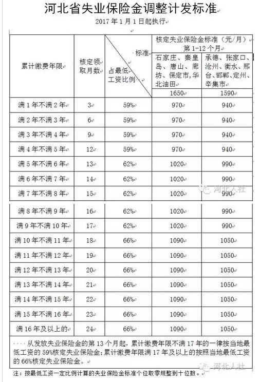 河北人注意！明年这项保险金要上调 每月平均1000多