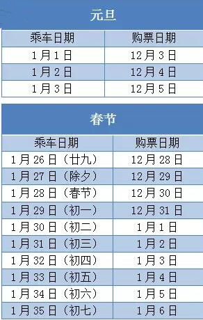 这些必备信息让你轻松搞定寒假、春运火车票