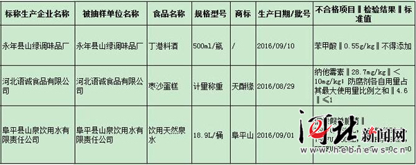 河北省食药监局抽检3批样本不合格 涉料酒蛋糕饮用水