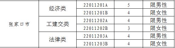 2017年河北定向招录722名选调生 12月5日起报名