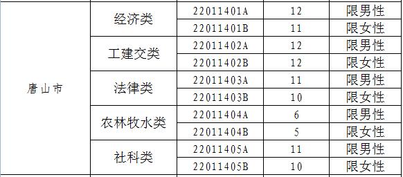 2017年河北定向招录722名选调生 12月5日起报名