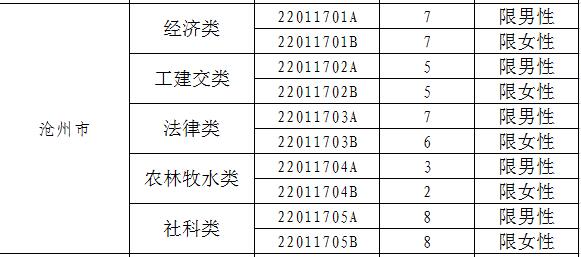 2017年河北定向招录722名选调生 12月5日起报名