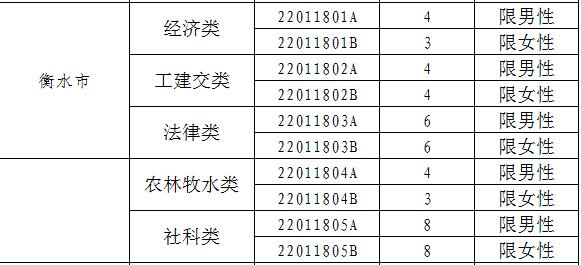 2017年河北定向招录722名选调生 12月5日起报名