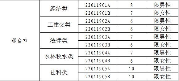 2017年河北定向招录722名选调生 12月5日起报名