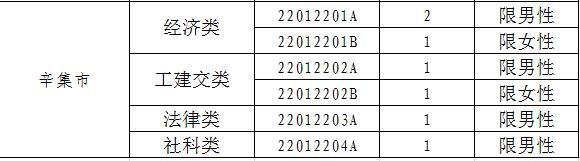 2017年河北定向招录722名选调生 12月5日起报名