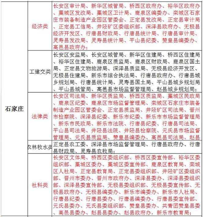 2017年河北定向招录722名选调生 12月5日起报名