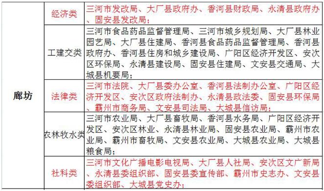 2017年河北定向招录722名选调生 12月5日起报名