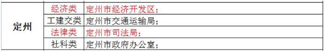 2017年河北定向招录722名选调生 12月5日起报名