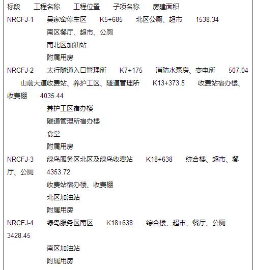 石家庄南绕城高速将设8个收费站 具体线路公开