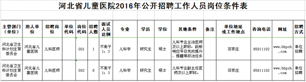 河北最新招聘近千人，公务员、事业单位都有，快来报名