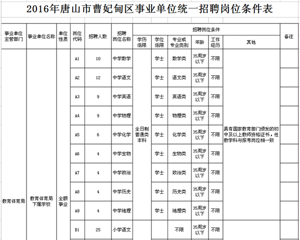 河北最新招聘近千人，公务员、事业单位都有，快来报名