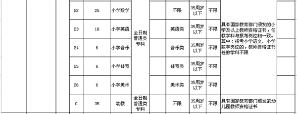 河北最新招聘近千人，公务员、事业单位都有，快来报名