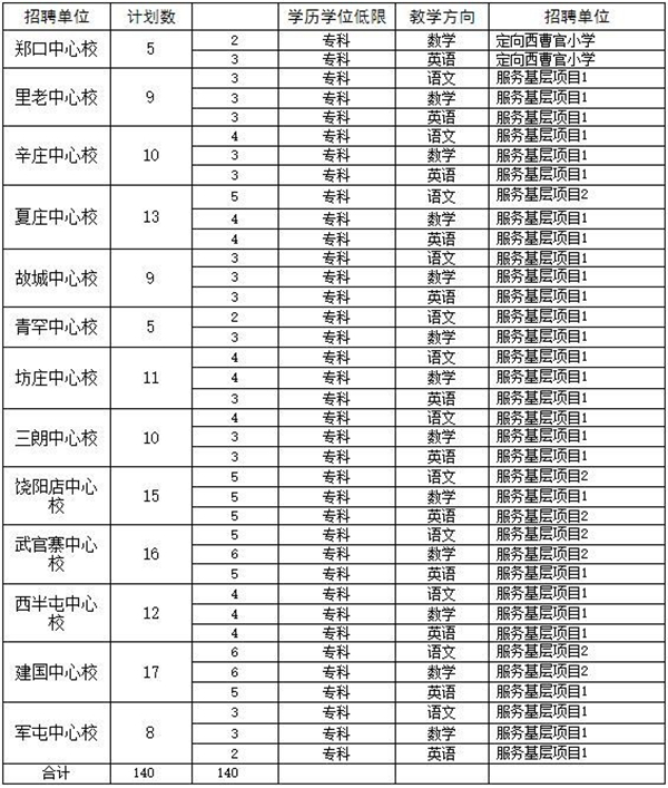 河北最新招聘近千人，公务员、事业单位都有，快来报名