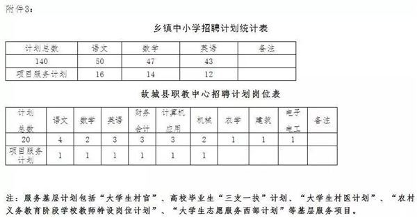 河北最新招聘近千人，公务员、事业单位都有，快来报名