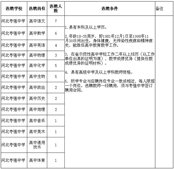 河北最新招聘近千人，公务员、事业单位都有，快来报名