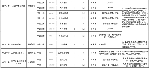 河北最新招聘近千人，公务员、事业单位都有，快来报名