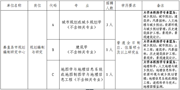 河北最新招聘近千人，公务员、事业单位都有，快来报名