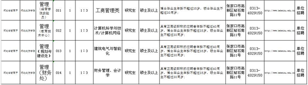 河北最新招聘近千人，公务员、事业单位都有，快来报名