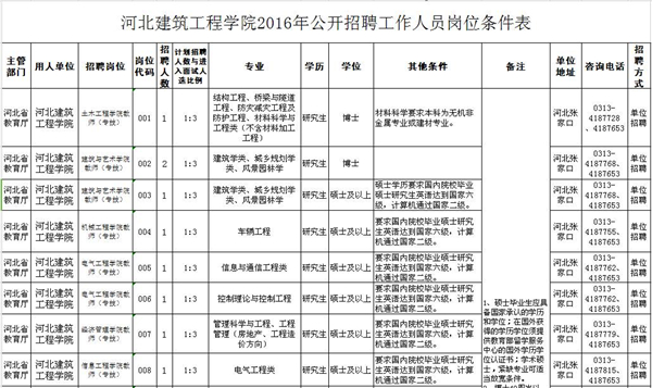 河北最新招聘近千人，公务员、事业单位都有，快来报名