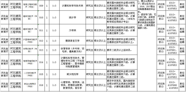 河北最新招聘近千人，公务员、事业单位都有，快来报名