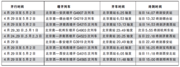 五一北京铁路局将加开多方向高铁和28趟短途列车